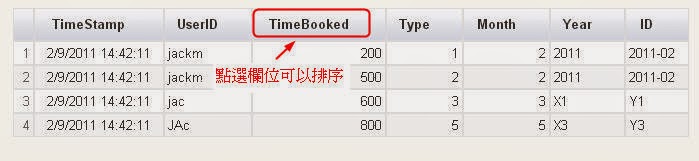[轉貼]在Blogger顯示Google試算表的QUERY查詢結果